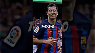 Ronaldo Vs Messi Vs Lewandoski Vs Benzema