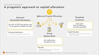 Shell plc SHEL Q3 2024 Earnings Presentation