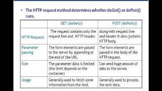Servlets Tutorial 02 LifeCycle, Request, Response and Webcontainer