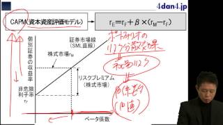 ＣＡＰＭ　（中小企業診断士　4dan4 jp　ワンポイントアドバイス）　