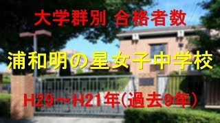 浦和明の星女子中学校　大学合格者数　H29～H21年【グラフでわかる】