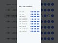 CSS Nth-Child Selectors