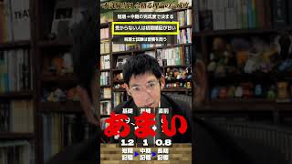 税理士試験 本試験当日　理論の完成度　ダイジェスト］～りぃちゃんと廣升の税理士への道[税理士試験勉強法]～ #税理士 #勉強法