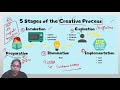 uptet 2022 cdp creativity process process of creativity cdp by rupali jain uptetcdptricks