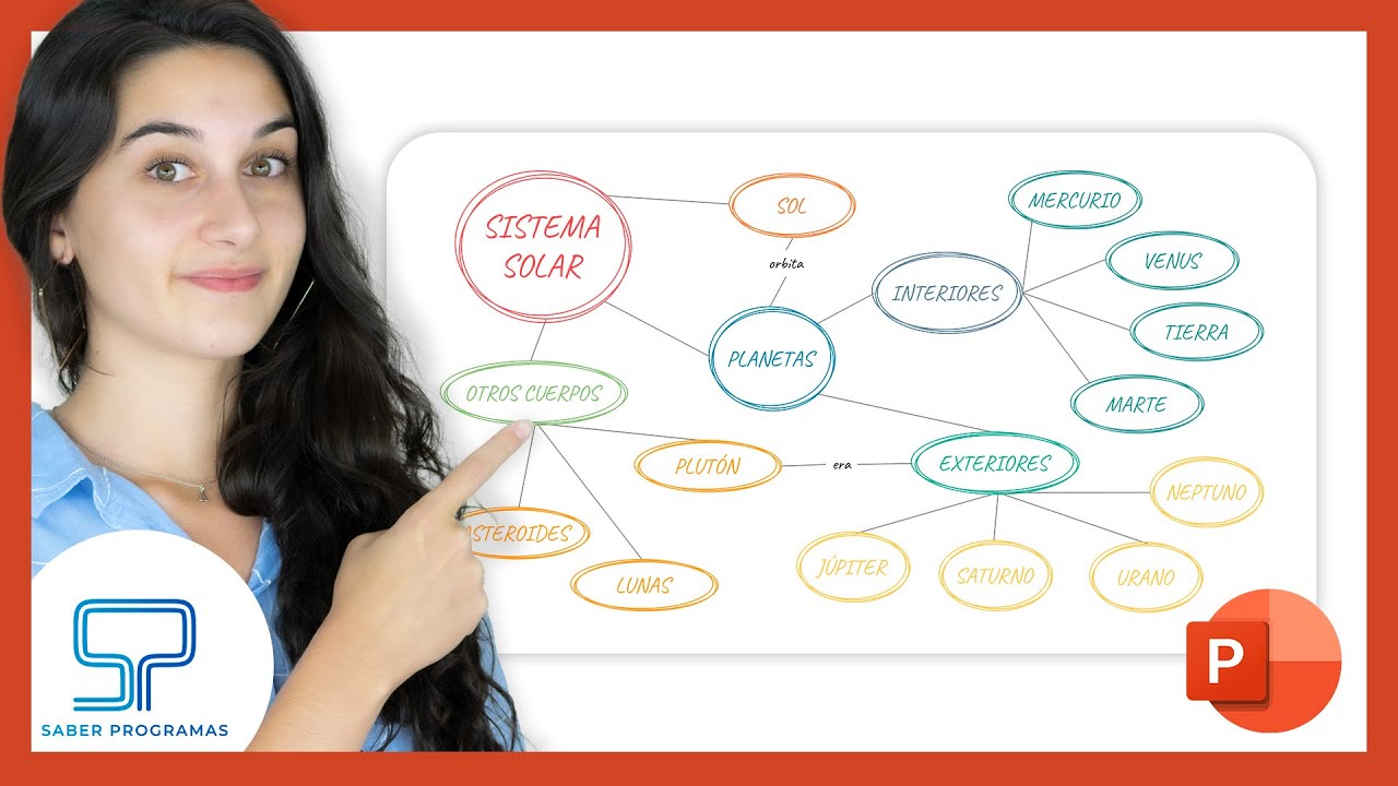 Mapa Conceptual En Power Point