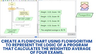 Create a flowchart using Flowgorithm to calculates the weighted average of four exams.