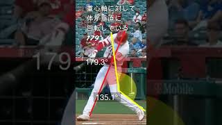 大谷翔平選手バッティングフォーム解説 #short #バッティングフォーム  #スロー再生 #野球 #大谷翔平