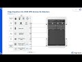 Internal Architecture of Edgeware outdoor ip55 power enclosure configured as Outdoor UPS Cabinet