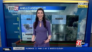 Anello Answers It: Cloud types explained