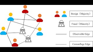 How to Use a Graph Based Model for Detecting Fraud