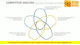 Competitive Analysis Steve Blanks Petal Diagram On Competitive Landscape Ppt Powerpoint Presentation