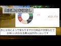 海外出稼ぎ？月給80万円？給料公開と生活費inオーストラリア