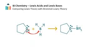 Lewis Acids and Lewis Bases [IB Chemistry HL]