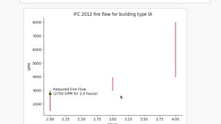 FireFlow Tutorial