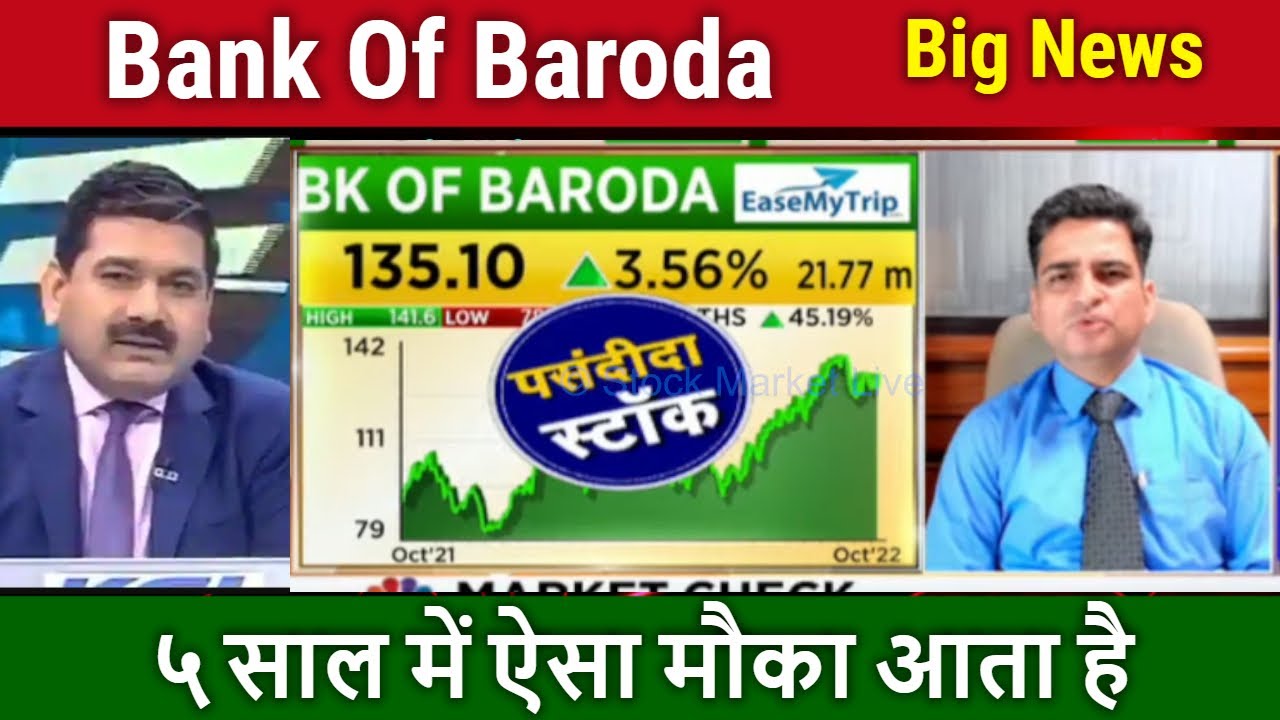 Bank Of Baroda Share News,Bank Of Baroda Share Latest News,Bank Of ...