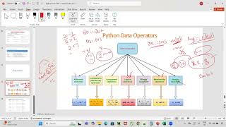 Python Data Operators Explained in Telugu | Complete Guide for Beginners | Python Telugu Tutorial