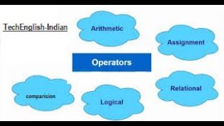 Java Operators Explained: Master Arithmetic, Logical, and More!
