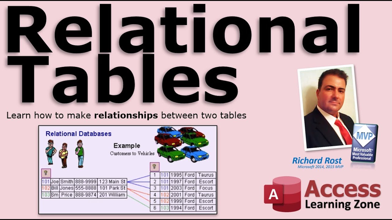 Microsoft Access Relational Tables (Relationships) How To Join Tables ...