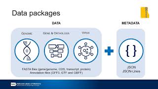NCBI Datasets: making genomic data and... - Mirian T. N. Tsuchiya - BOSC - Poster - ISMB 2022