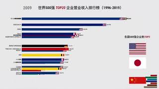 最新排行世界500强排行榜│全球企业营业收入排行榜│中国企业数量首超美国