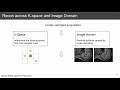 Deep MR image reconstruction across k-space and image domain. Michal Sofka, PhD