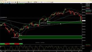 November 2016 - NIFTY SENSEX - MID ANALYSIS - Crash Follow up, Stock Market Tips and Ideas