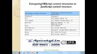 VBscript Complete Reference Guide - Chapter 1
