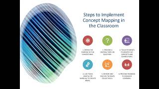 Concept Mapping - An Informal Classroom Assessment Technique