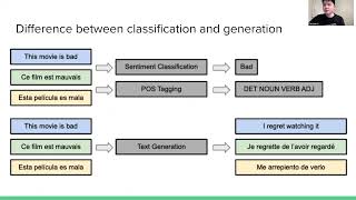 Why Does Zero-Shot Cross-Lingual Generation Fail? An Explanation and a Solution - ACL 2023 Findings