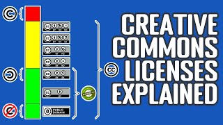 Creative Commons Licenses Explanation