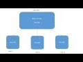 Java static variable, method, block, static inner class, interface static method