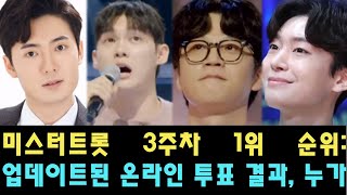 미스터트롯 3주차 1위 순위: 업데이트된 온라인 투표 결과, 누가 1위일까?