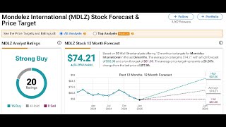 Mondelez (MDLZ) Stock Analysis: Dividends, Growth Prospects \u0026 Investment Insights for 2025