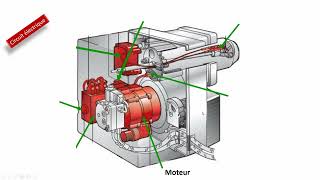 Base du fonctionnement d'un brûleur fuel