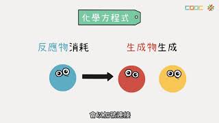 【暖身】化學方程式