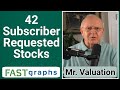 It’s a Market of Stocks Not a Stock Market – 42 Subscriber Requested Stocks | FAST Graphs