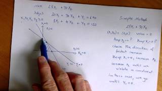 An Explanation of the Simplex Method