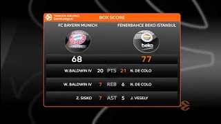 Bayern Münih 68-77 Fenerbahçe Beko | EuroLeague 32.Hafta | Geniş Özet 🏀🏀🌠🌠