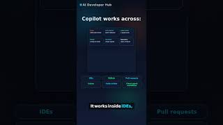 Cursor vs Claude Code vs Copilot: Which One Should Use? - #cursorai #claudecode #githubcopilot