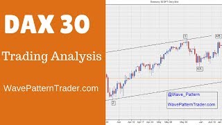 DAX30 review PATTERN ANALYSIS