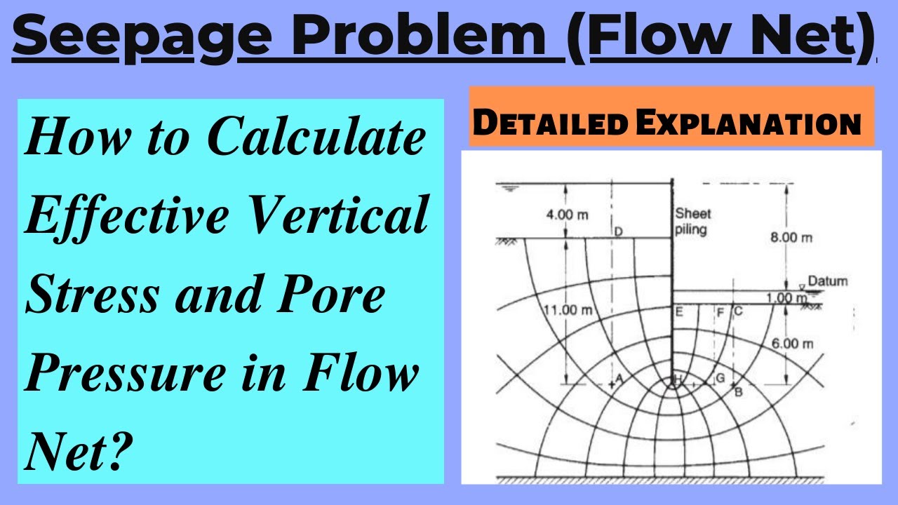 How To Calculate Effective Vertical Stress And Pore Water Pressure In A ...