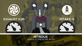 Turbocharger, Supercharger, and Nitrous Camshaft Selection With Comp Cams