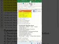 Dynamically Highlight Rows Based On Specific Text In Excel - Excel Tips and Tricks