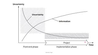 2.2 Risk and Uncertainty in Project Appraisal