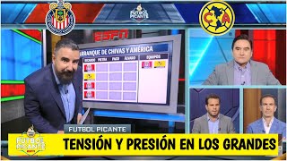 LIGA MX El arranque de Chivas y América ENCIENDE LAS ALARMAS. Técnicos, en riesgo | Futbol Picante
