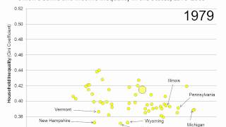 Union Decline and Income Inequality in the States, 1979-2009