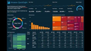 AWS Quicksight : Crash course