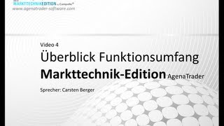 Funktionsübersicht Markttechnik-Addon AgenaTrader | by Campello Verlagshaus Michael Voigt