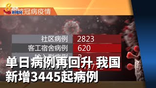 单日病例再回升 我国新增3445起病例