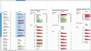 Double Elimination with Draws World Cup example